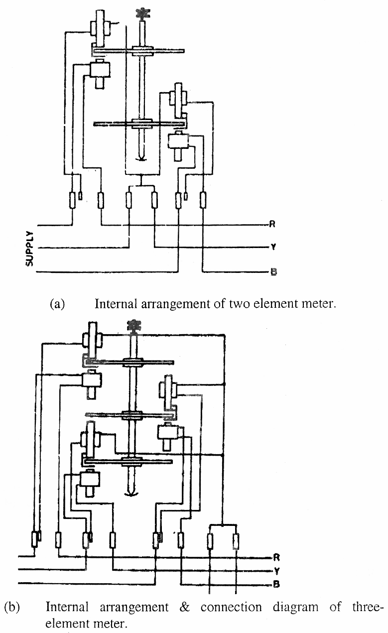 electrical topics Single Phase Induction Type Energy Meter Errors