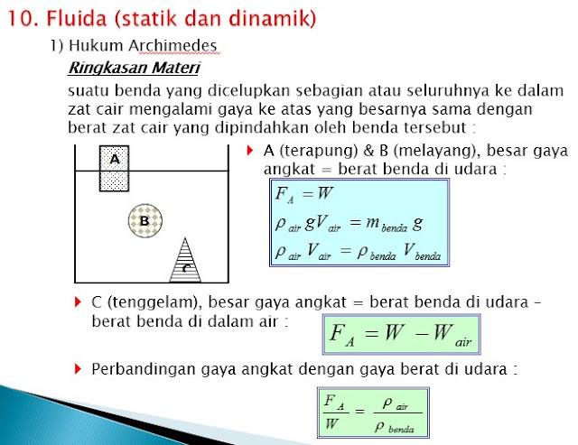 Fluida: Hukum Archimedes | www.fisika.info