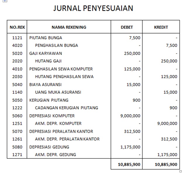 Belajar dan Berbagi Bahan Praktek Komputer II (Penyusunan Laporan Belajar dan Berbagi Bahan Praktek Komputer II (Penyusunan Laporan