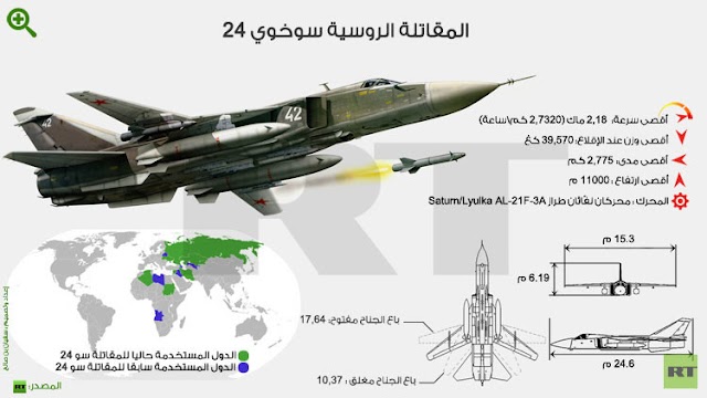 نبذة عن قاذفة القنابل سو - 24 التي إسقطت في #سوريا