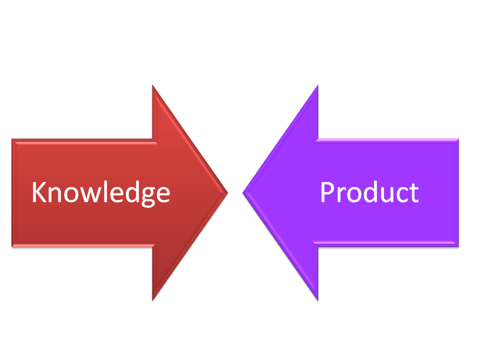 Knoco stories What is a knowledge product?