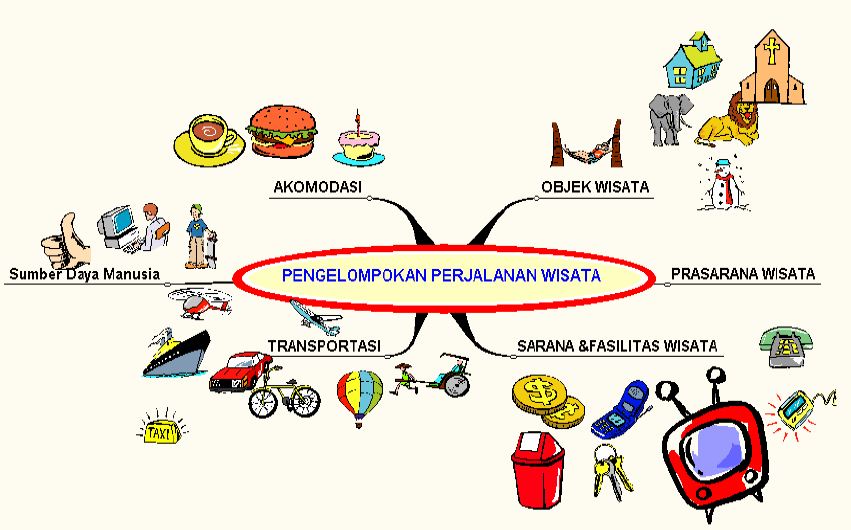 skema diagram cara hemat travel - Tips Memilih Transportasi yang...