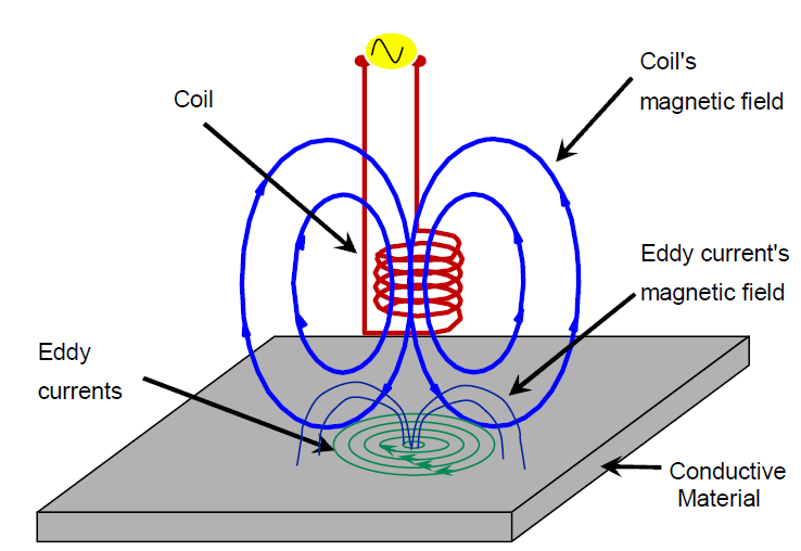 JenisJenis Pengujian Tidak Merusak (Non Destructive Testing) ETSWORLDS
