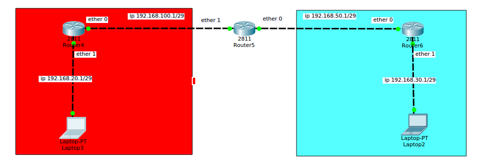 Routing EIGRP ( Enhanced Interior Gateway Routing Protocol ) ~ Amin