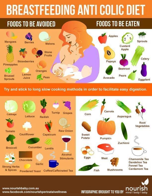 Foods to Avoid While Breastfeeding Test Blog