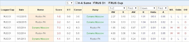 Chuyên gia dự đoán kèo Dinamo Moscow vs FK Rostov (23h30 ngày 12/05) Dinamo2