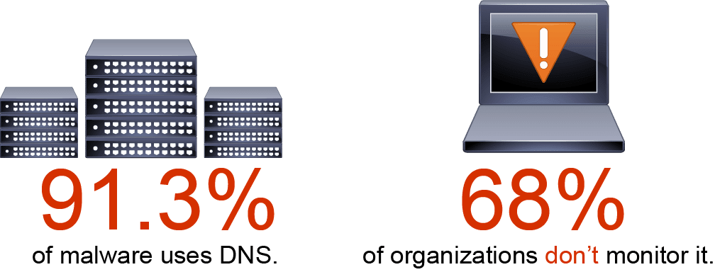 Днс верхнеуральск. ДНС. Мониторы за 5000 рублей ДНС. DNS 688v. Минцифры DNS.