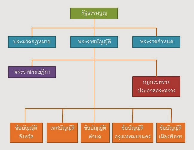 กฎหมาย ม 6 ans