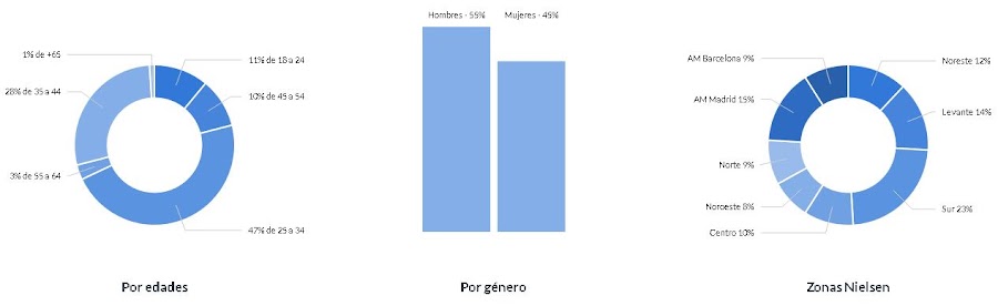 ganar dinero Sabelia2