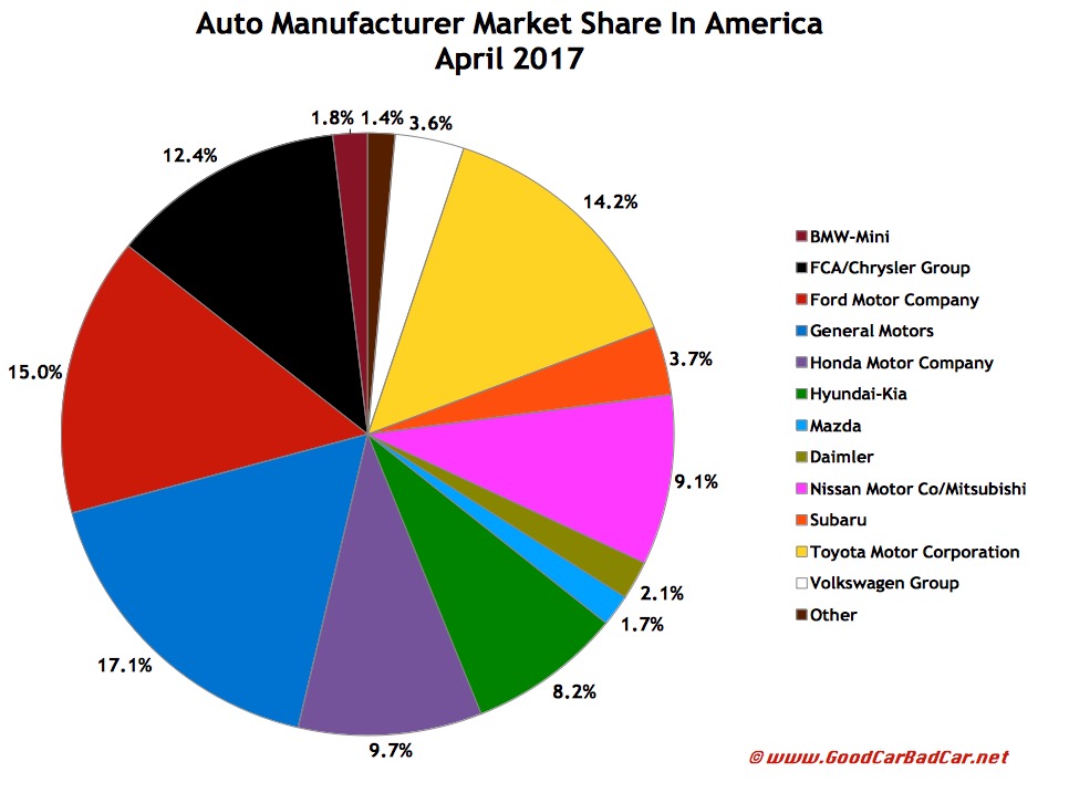 Us Car Sales By Brand 2017 Car Sale and Rentals