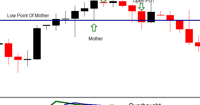 Stocks trading platform