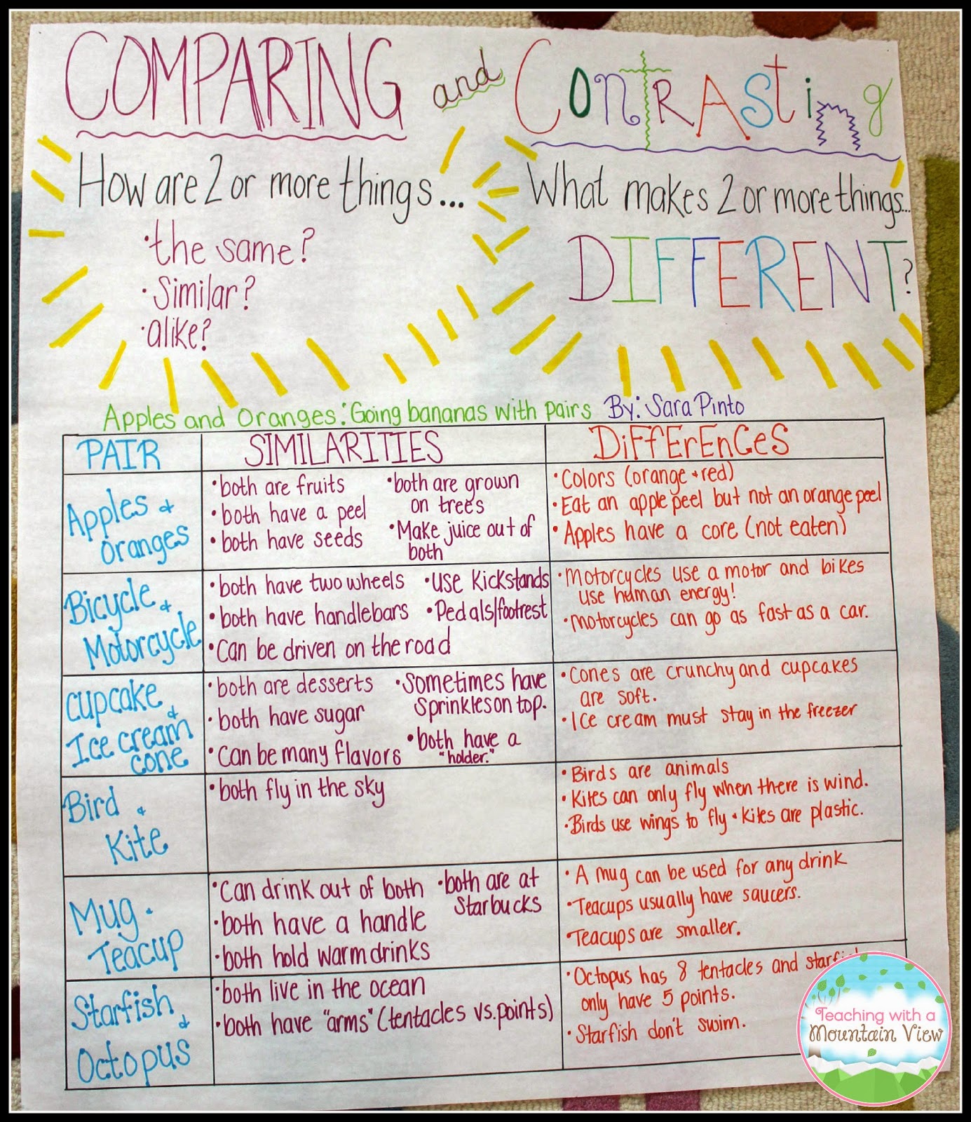 👍 Compare and contrast topic ideas. Top 150 Great Compare And Contrast