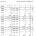 اسماء الناجحين في مسابقة مقتصد ونائب مقتصد 2016 لولاية ادرار