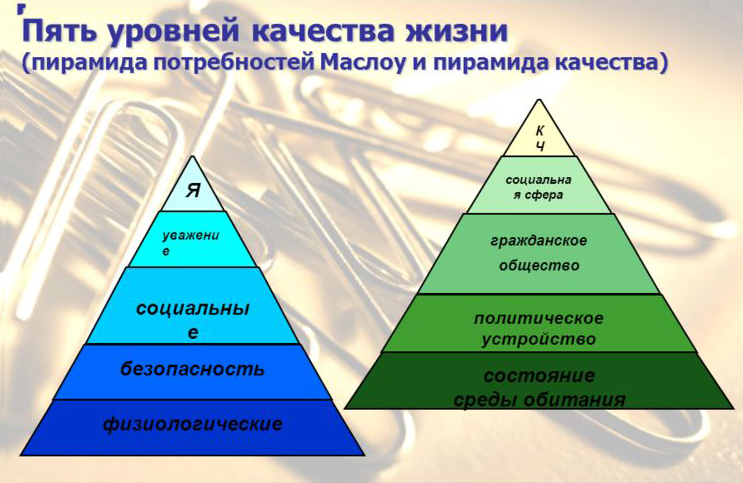 Пирамида власти в россии схема