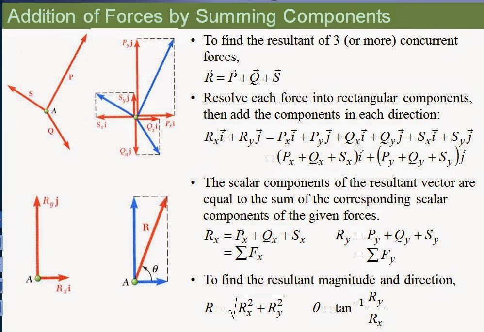 ENGR Mechanics: Statics: Chapter 2: Forces in a Plane, Vectors ...