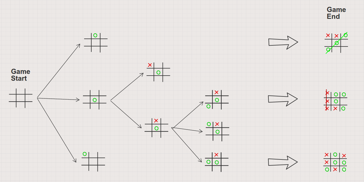 不知所云 AlphaGo 筆記 (Part 1)