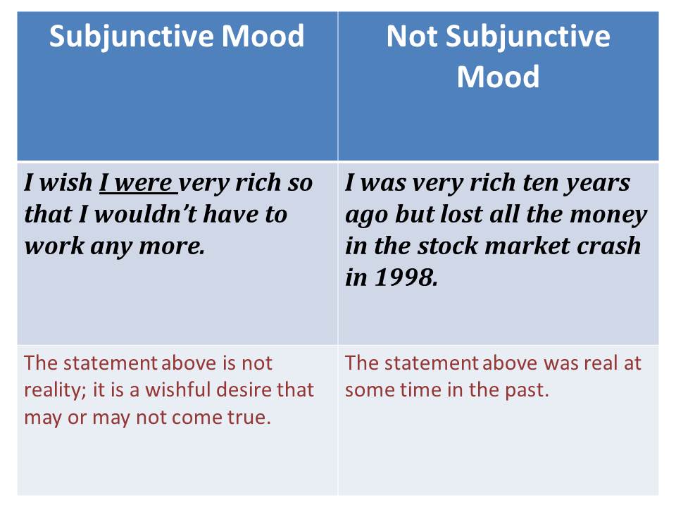 english-teacher-bee-buzzing-about-fertile-minds-the-subjunctive-mood-verbs-with-that