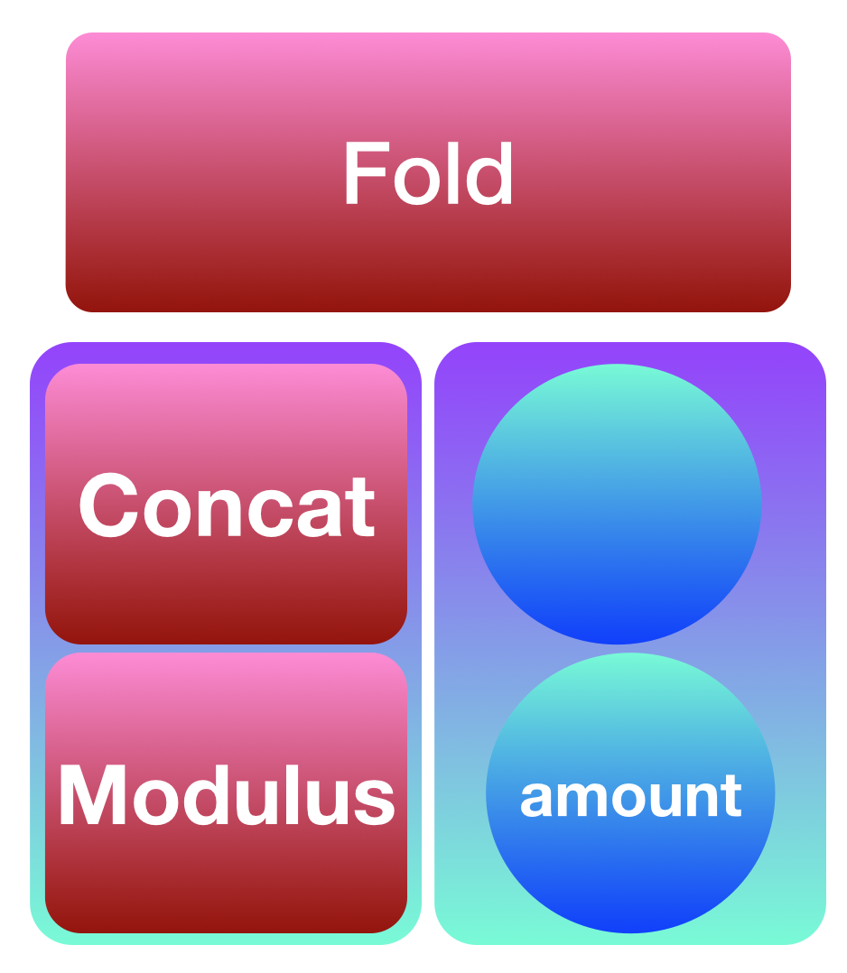 Philosophy of Programming Folding Up the Coin Changer Kata