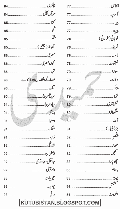 Calories Chart In Urdu Pdf