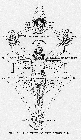 kabbalah mediainfo kabbalah mediainfo