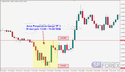 Teknik Trading Forex Belajar Teknik Trading Forex pemula