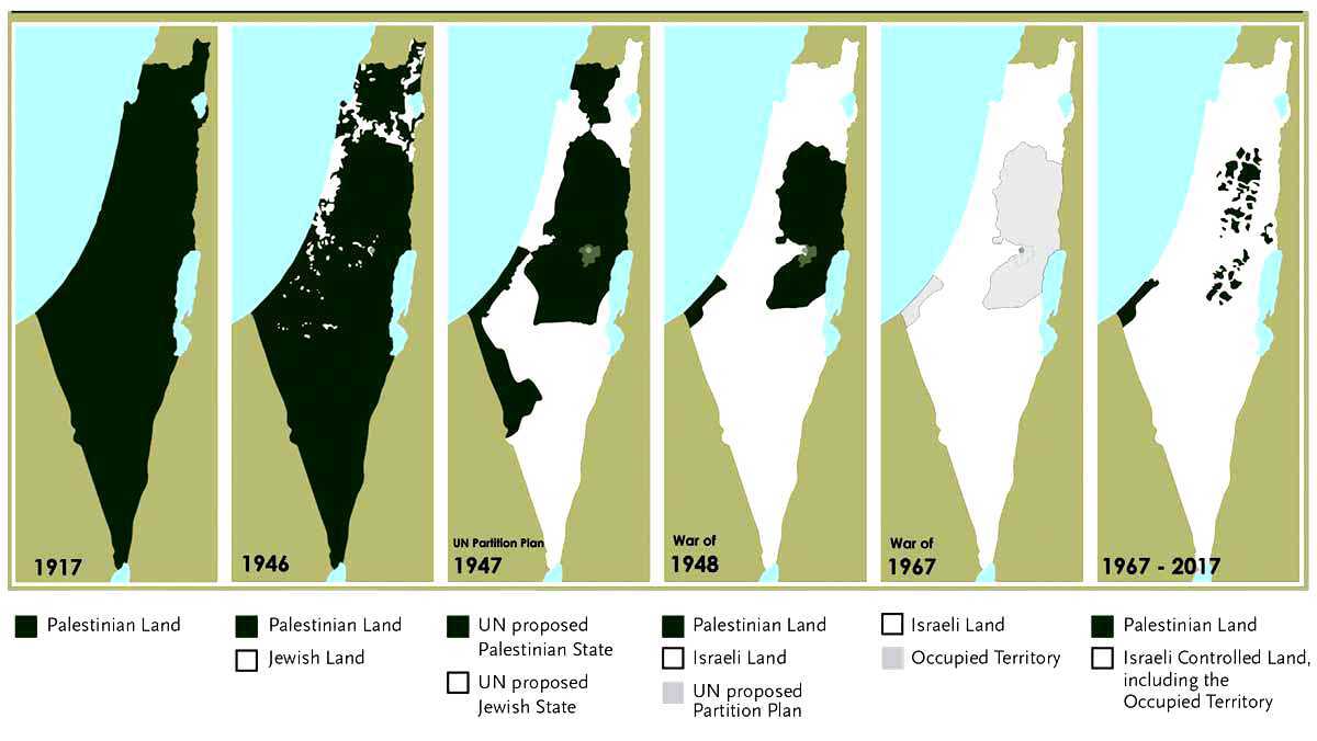 Israeli land and property laws