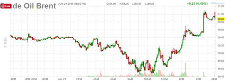 Gia dau quay dau giam do hoat dong chot loi - Anh 2