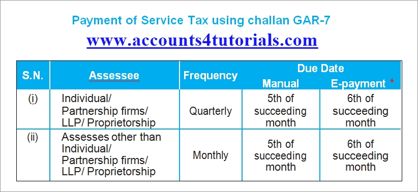 service-tax-exemption-limit-rates-forms-challans-interest-rates
