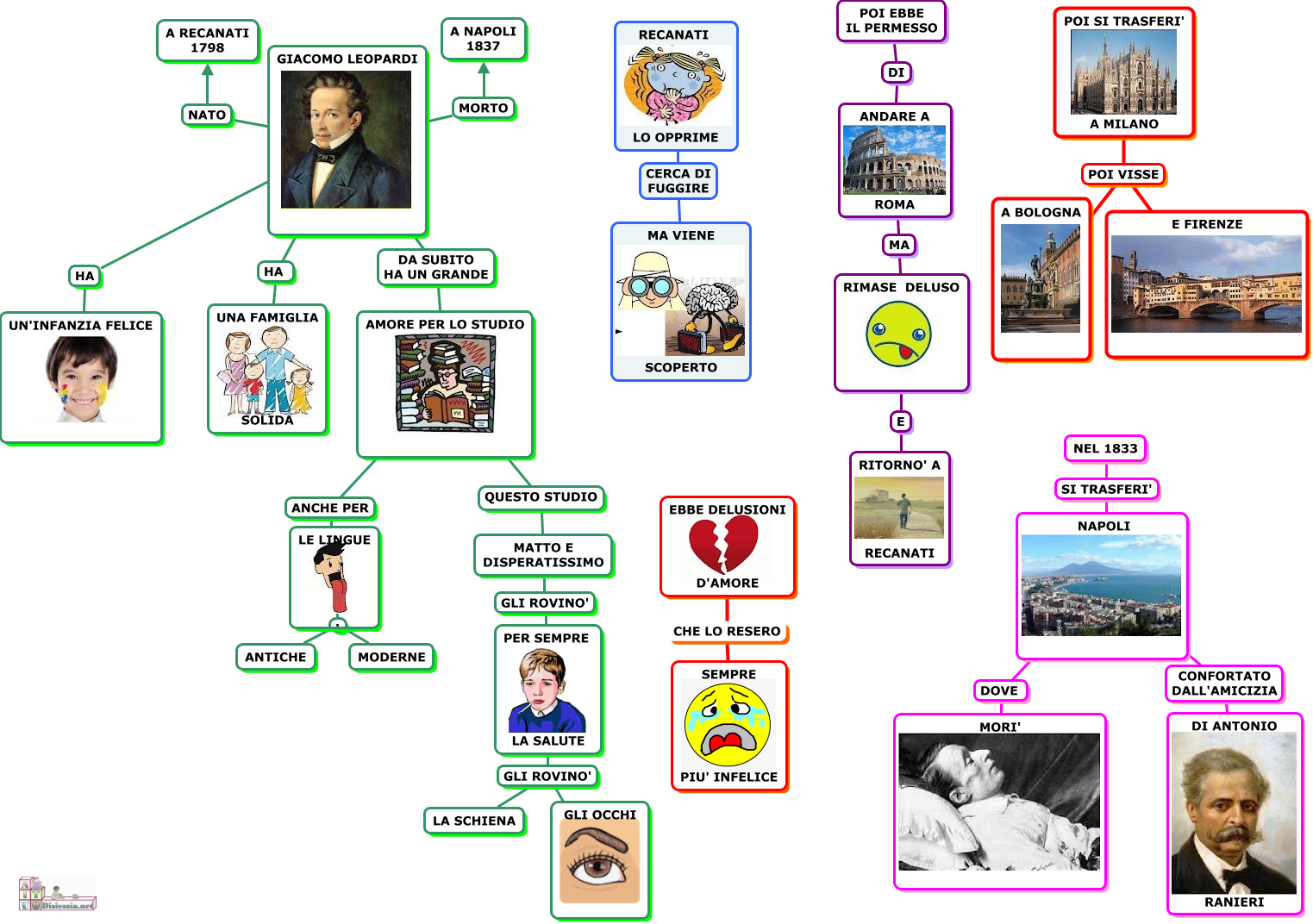 Work in Progress: L'INFINITO DI GIACOMO LEOPARDI