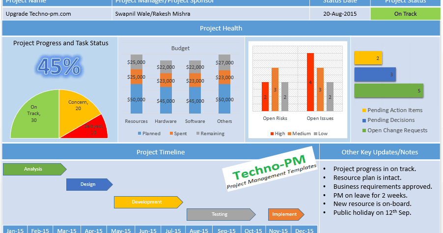 project management dashboard powerpoint template download status update template powerpoint