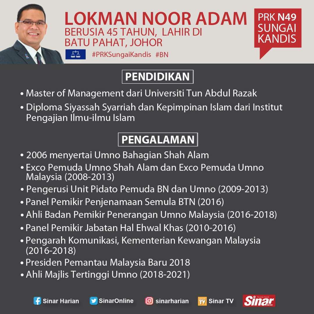 Dato lokman adam