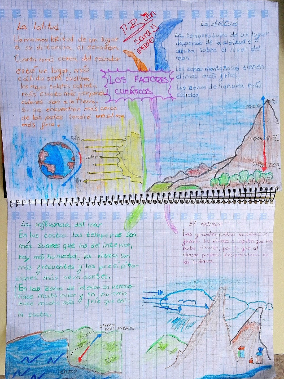 Érase una vez... nuestro blog: Los factores climáticos: La altitud, la ...