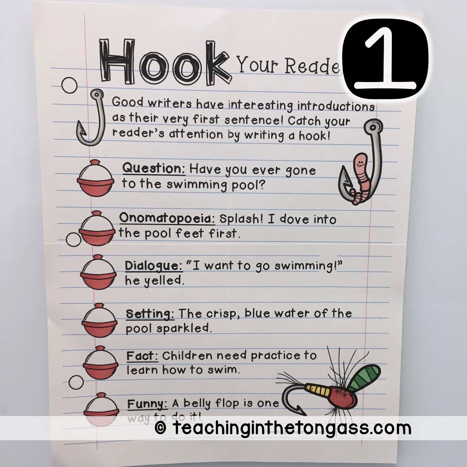 Anchor Chart Display Ideas