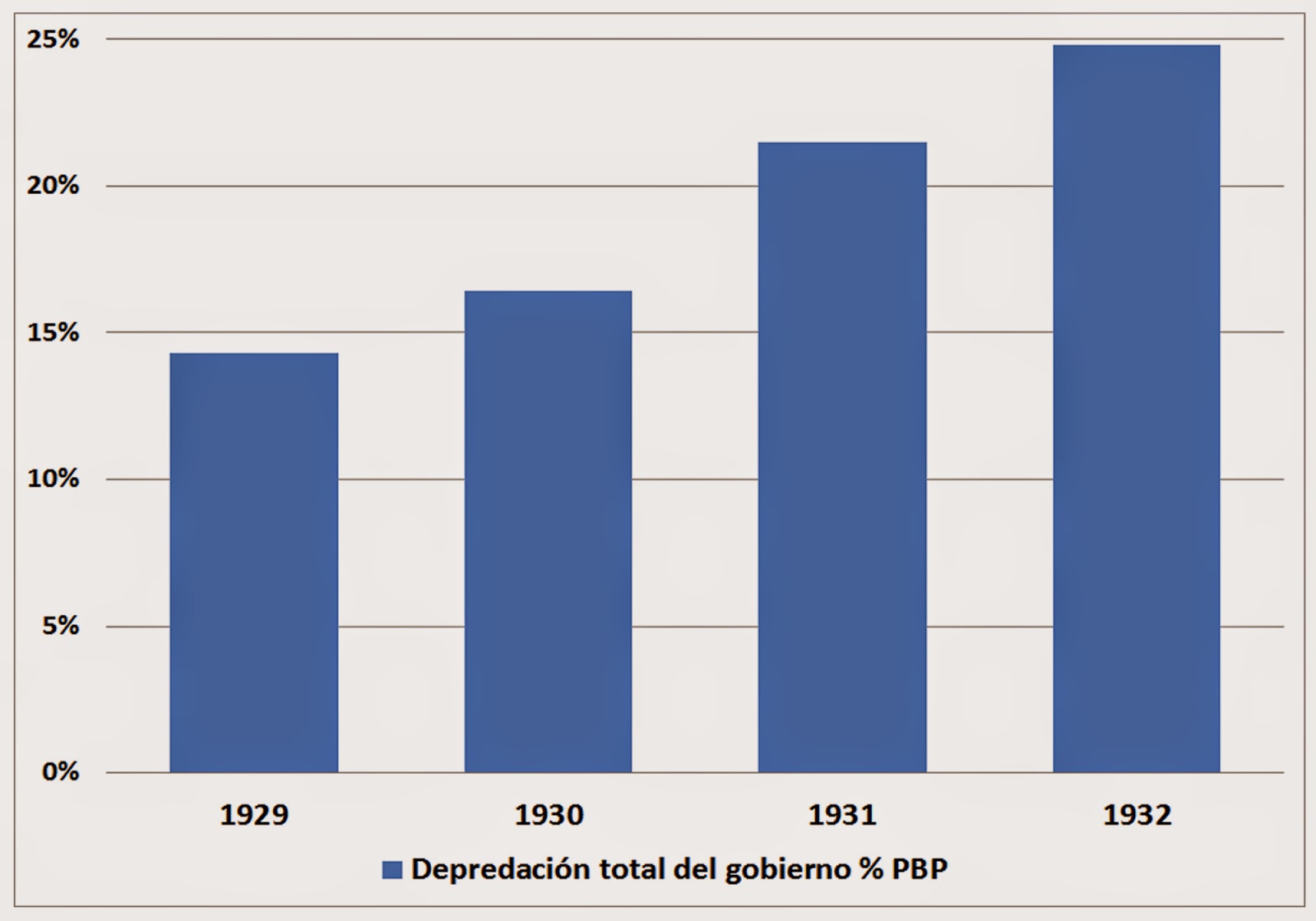 EconoMía [y Tuya] La Gran Depresión