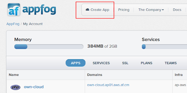 AppFog+ +Your+Account