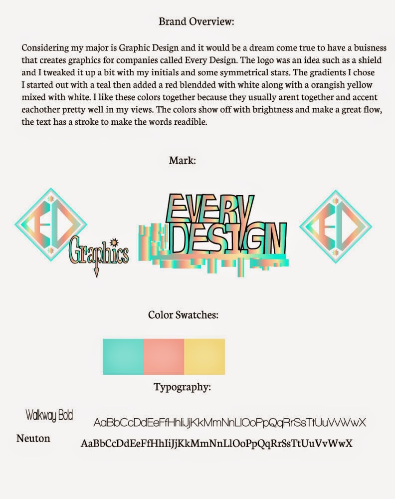 ART 245 Intro to Comp Graphic Design