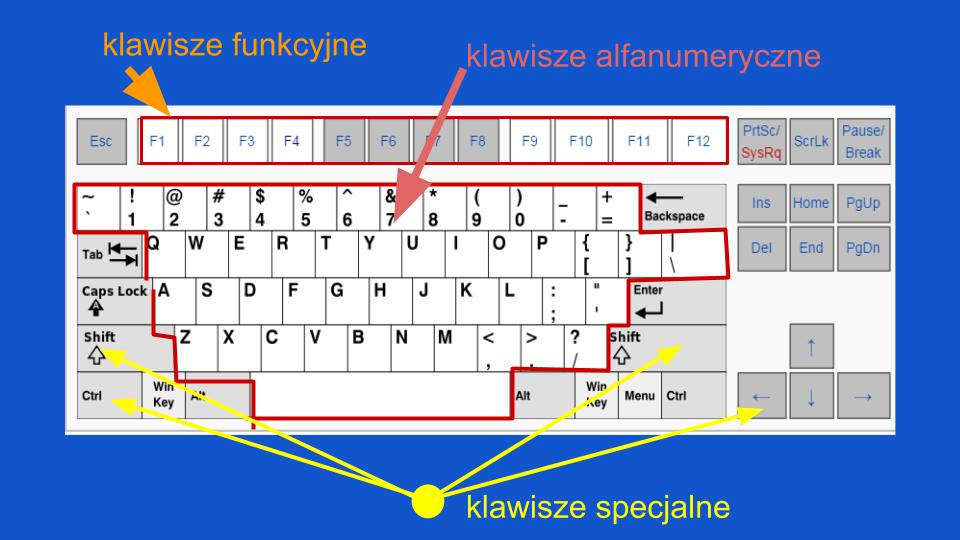 Podwójne Litery Na Klawiaturze Jak Wyłączyć Klawiatura komputera - podstawowe fakty