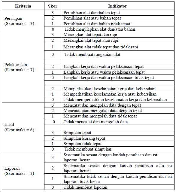 Kampus Digital Penilaian Pengetahuan