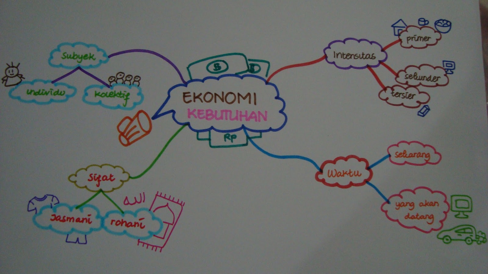 интеллект карта чехов