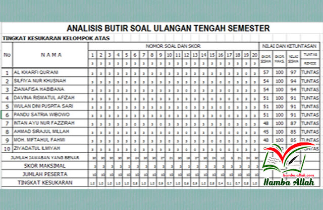 37++ Contoh analisis butir soal ulangan harian ipa kelas 9 ideas in 2021 