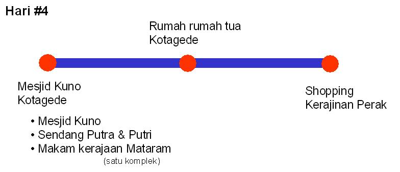 Tempat Wisata Jogja Siang Sampe Sore Untuk Anak Kelas 6