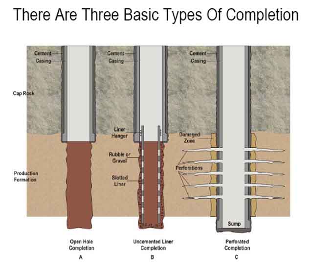Well Completion (Type & Sistem Complesi) - Alif MH