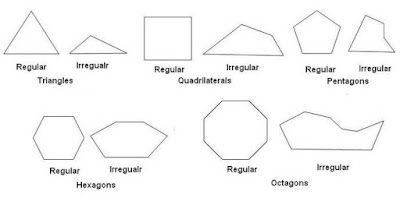 Forms 4 2017: POLYGONS- Regular & Irregular