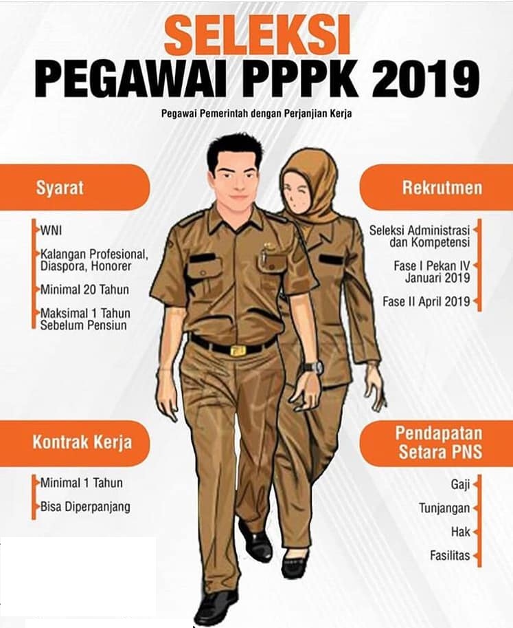 Contoh Soal Tes Pppk P3k 2019 Dan Jawabannya Diki999