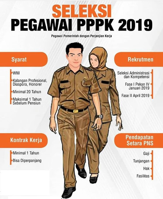 Contoh Soal Tes Pppk Guru Sd 2019 Beserta Jawabannya 20