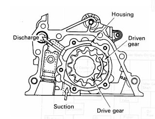  Sistem pelumasan pada mesin menjadi faktor terpenting Fungsi Komponen - Komponen Pada Sistem Pelumasan