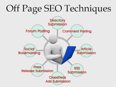 off page seo wiki