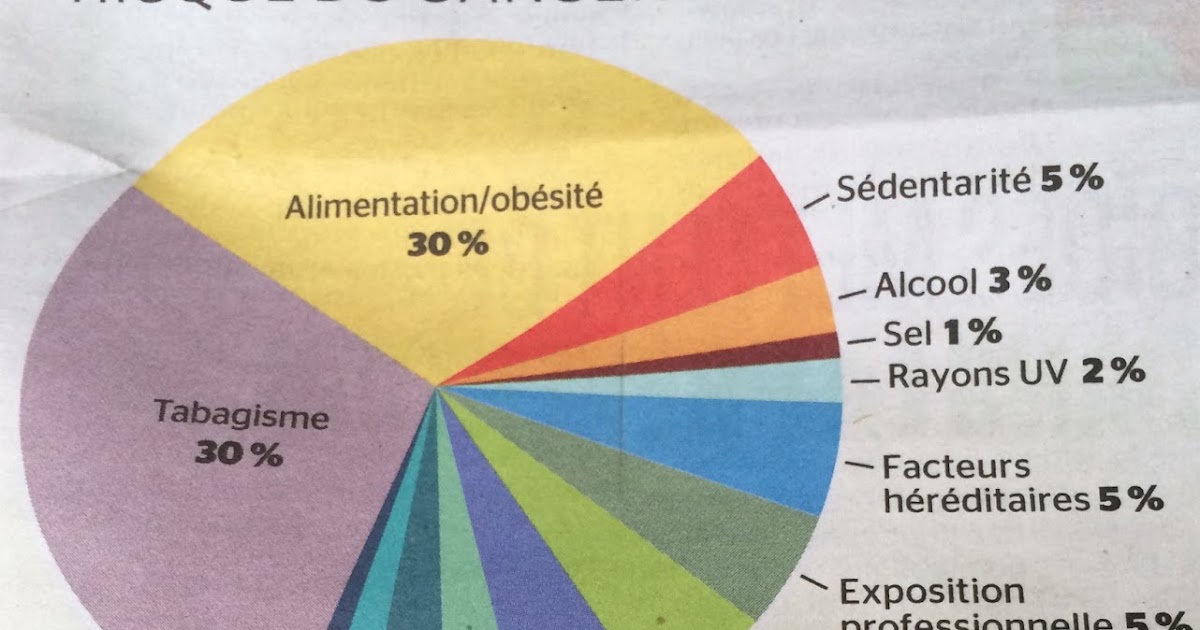 Blogue a T30DULLE,18 ans + Adult Only Tout sur le cancer et vivre en santé"