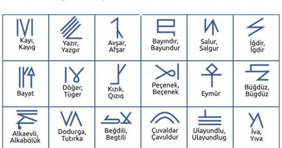 Alka Evli Boyu Anadolunun Hangi Illerine Dagilmist Guzel Sozler Ve Bilgi Kutuphanesi