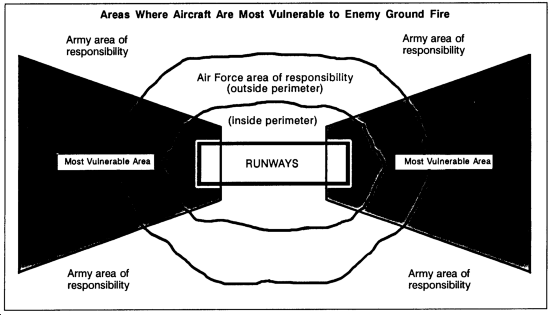 Image Attribute: USAF ABGD Manual : Areas where aircraft are most  vulnerable to enemy ground fire